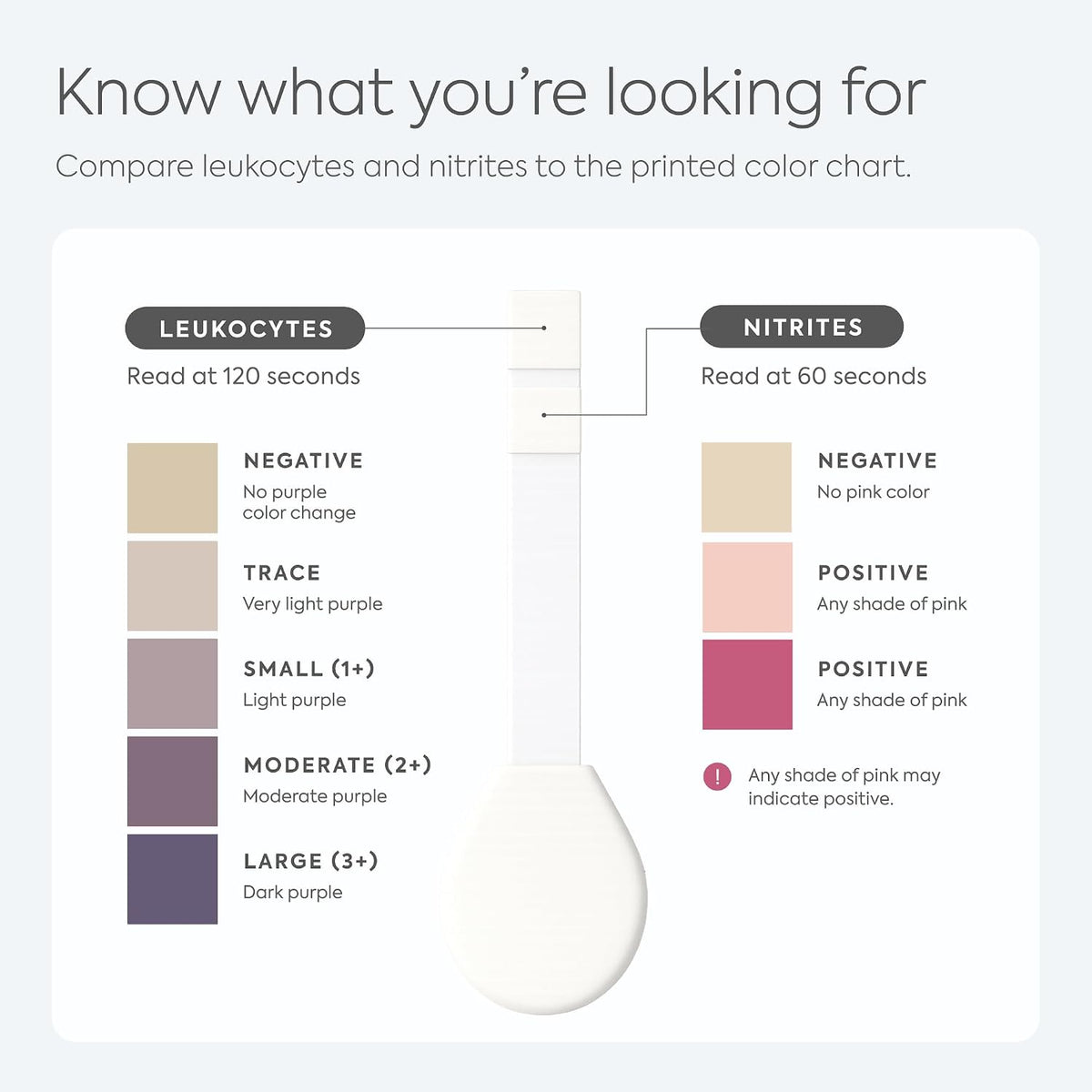 Diagnox UTI test result color chart